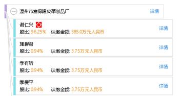 溫州民營經濟浪潮中的一顆星 富得隆皮革制品廠