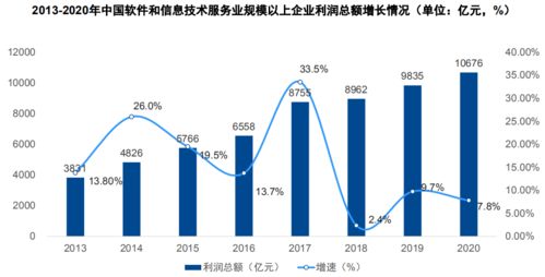 2021年軟件和信息技術(shù)服務(wù)業(yè)全景回顧與前景展望