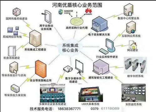 河南優(yōu)盾信息技術(shù) 為洛陽智能化建設(shè)貢獻(xiàn)科技力量