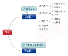 軟件開(kāi)發(fā)之外 探索技術(shù)的多元邊界與無(wú)限可能
